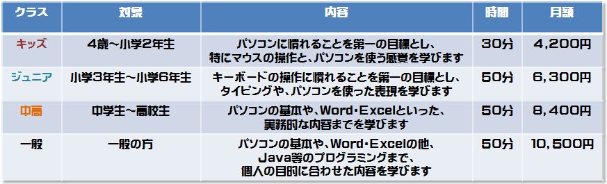 新大阪・三国エリア Amm パソコン教室 クラス説明
